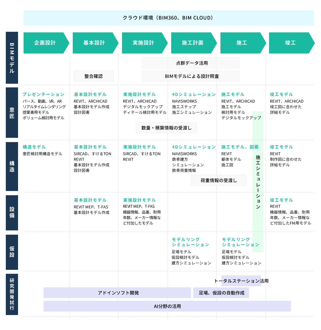 CBSのBIMソリューション